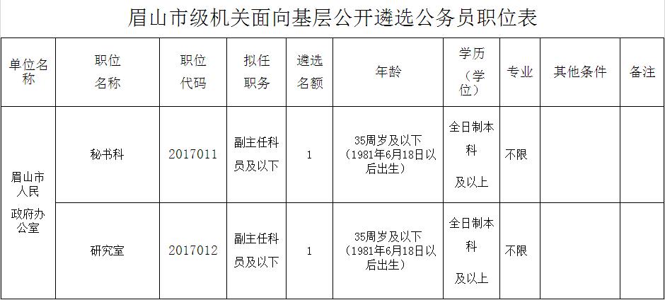 眉山市级机关面向基层公开遴选公务员职位表.jpg