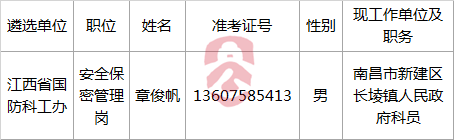 江西省国防科工办2016年公开遴选公务员递补人员.png