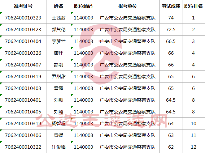 资格复审人员名单.png