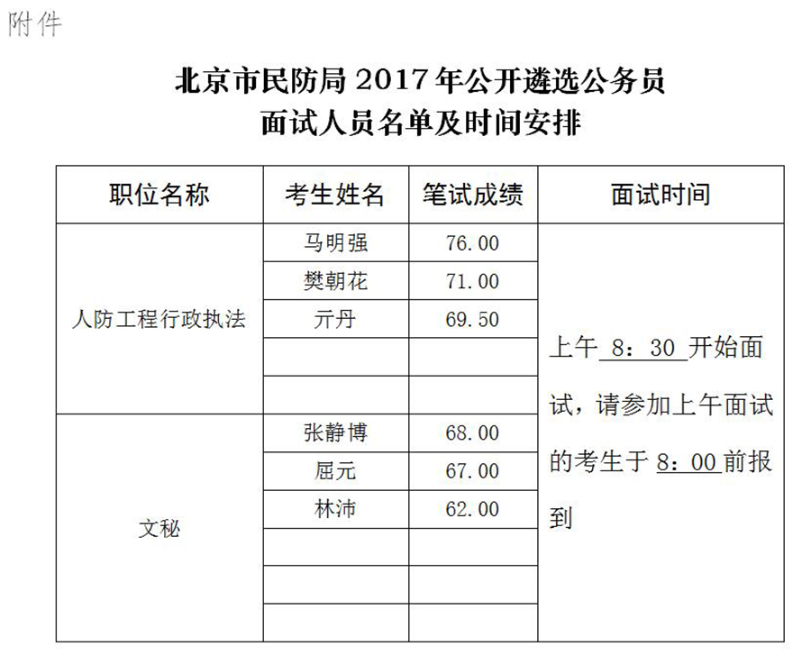 北京市民防局2017年公开遴选公务员面试安排.jpg