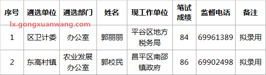 平谷区2017年国家机关公务员公开遴选成绩.png