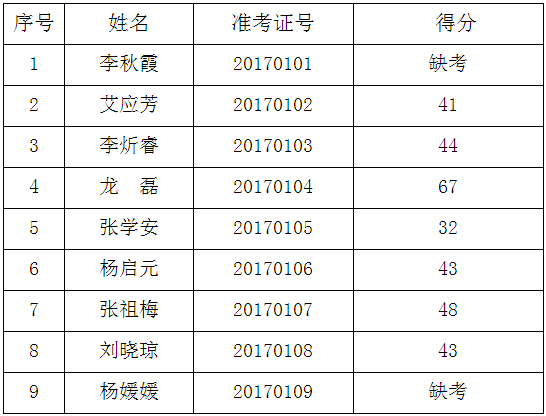 （一）市文化馆办公室工作人员职位（岗位代码01）.png