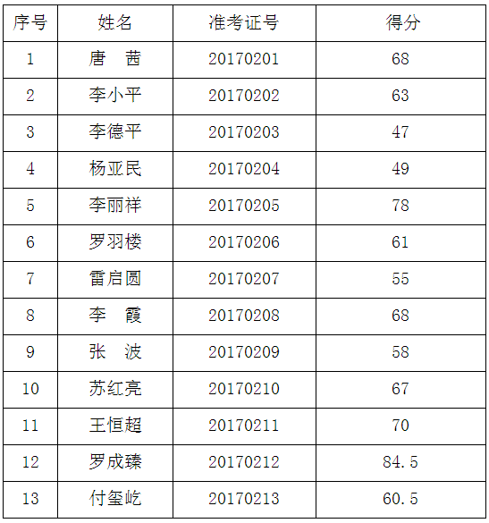 （二）市文化馆非物质文化遗产保护职位（岗位代码02）.png