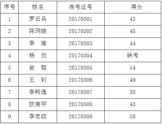 （三）市图书馆计算机专业工作人员职位（岗位代码： 03）.png