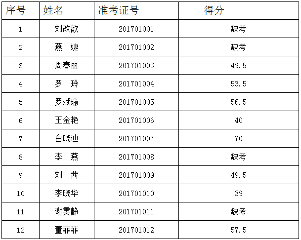 （一）国库支付中心管理岗（代码：财201701）.png