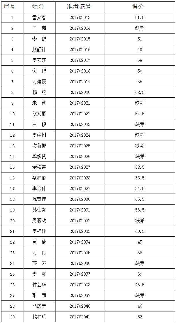 （二）金融合作中心专技岗（代码：财201703）.jpg