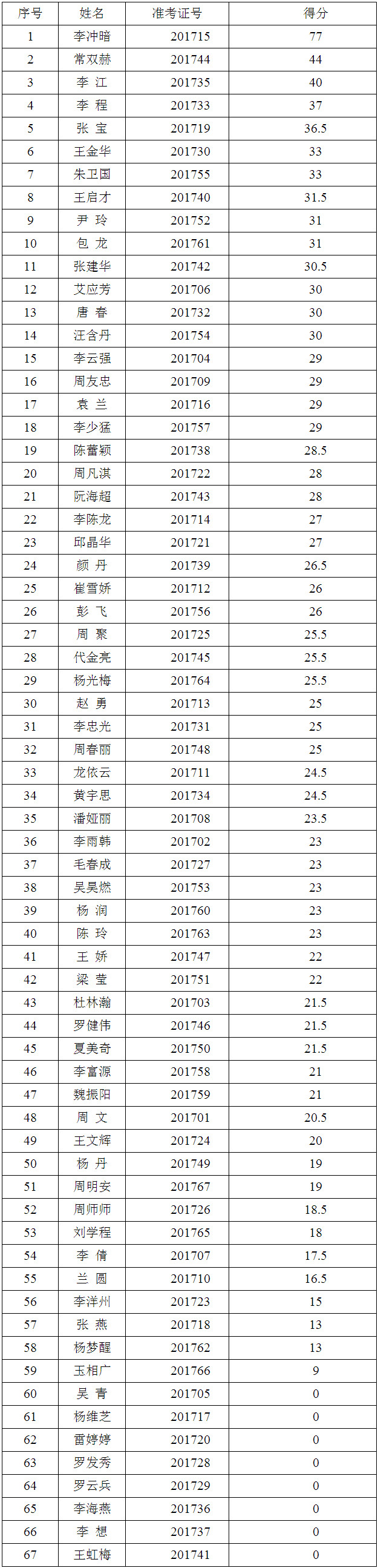 （一）普洱人民广播电台专业技术人员职位（广电201701）.jpg