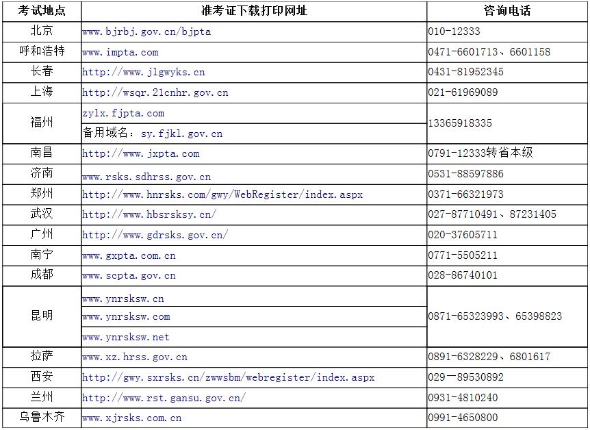 2017年中央机关公开遴选和公开选调公务员考试准考证下载打印网址.jpg