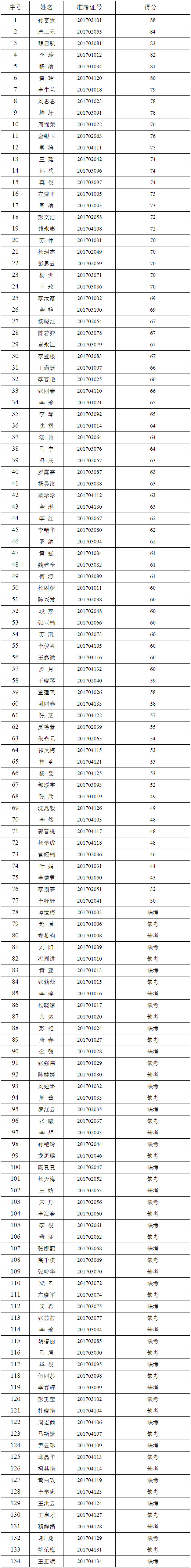 普洱市人民政府.jpg