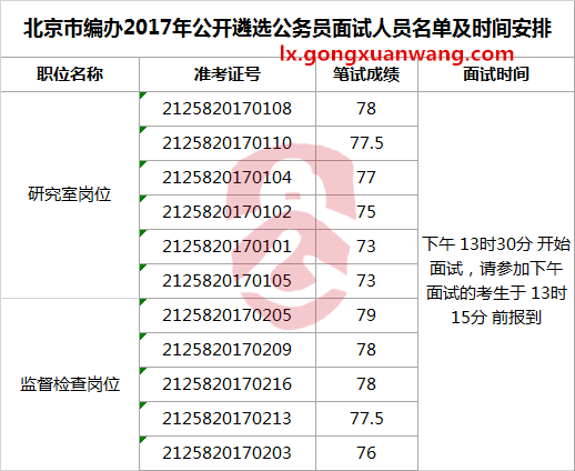 北京市编办2017年公开遴选公务员面试人员名单及时间安排.png