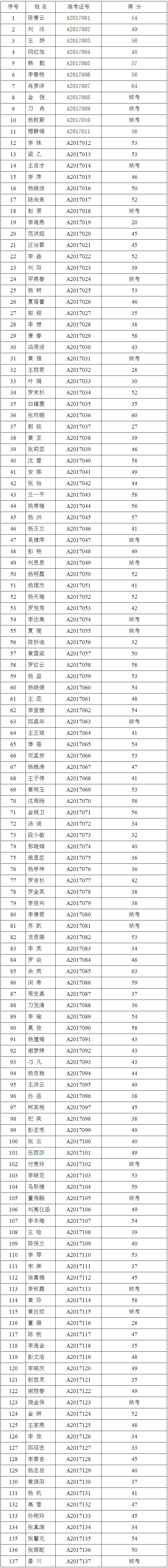 普洱市环境监察支队环境监察“科员”职位.jpg