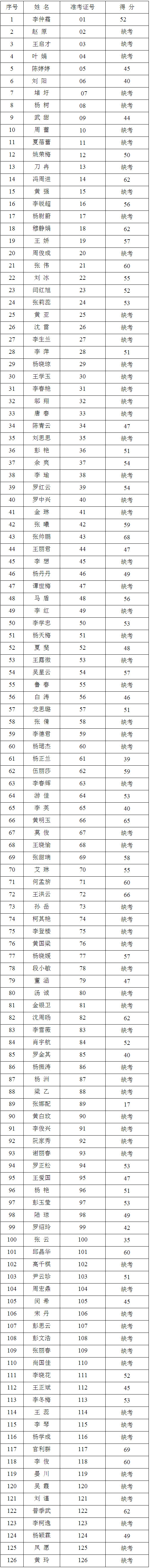 普洱市地方志编纂委员会办公室.jpg