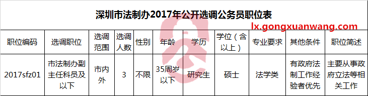 深圳市法制办2017年公开选调公务员职位表.png