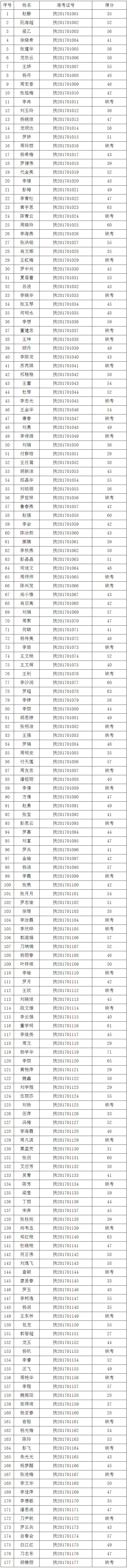 （一）管理人员职位（职位代码：扶201701）.jpg