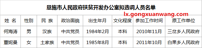 恩施市人民政府扶贫开发办公室拟选调人员名单.png