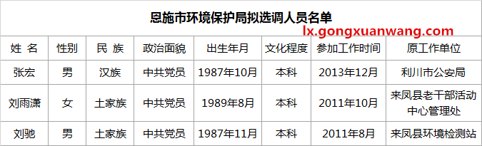 恩施市环境保护局拟选调人员名单.png