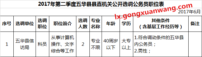 2017年第二季度五华县县直机关公开选调公务员职位表.png