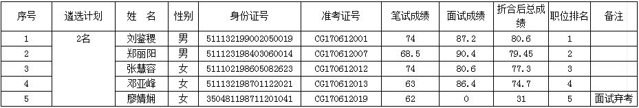 一、市旅游综合执法支队综合大队职位.jpg