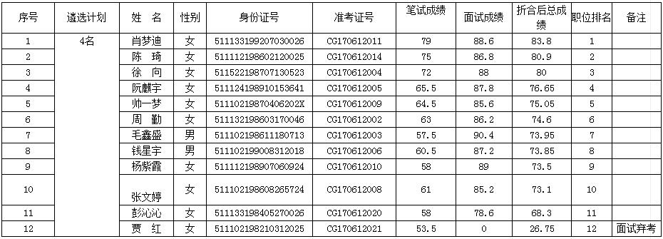 二、市旅游综合执法支队执法一大队、投诉处理大队职位.jpg