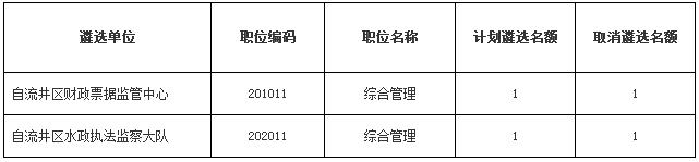 自流井区取消职位.jpg