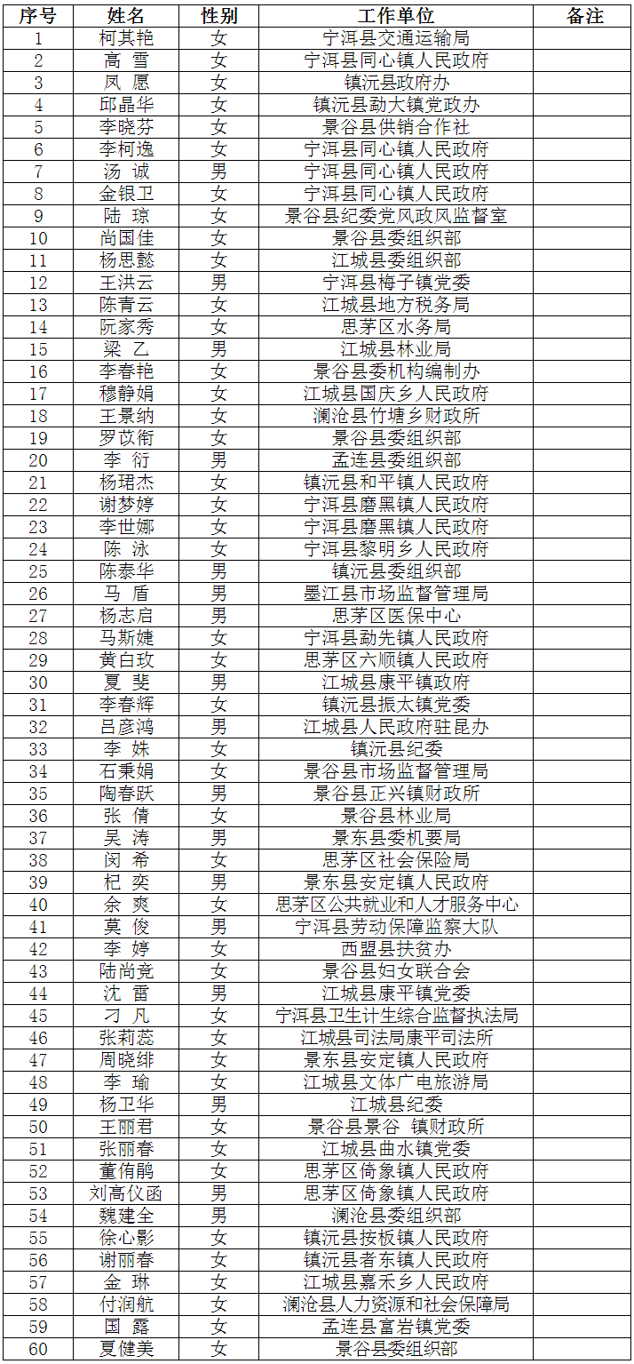 普洱市科学技术协会2017年公开遴选参照公务员管理人员公告（第2号）.png