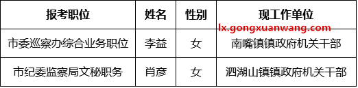 沅江市纪委监察局、市委巡察办2017年公开考选机关工作人员拟进入试用期人员名单.png