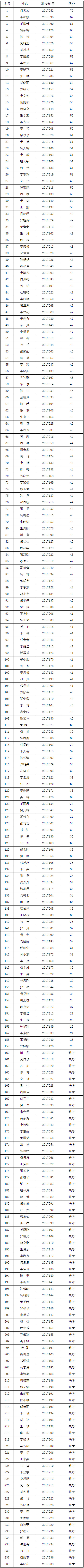 办公室文秘“科员”职位.jpg