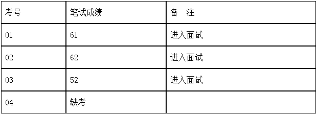 财务类.png