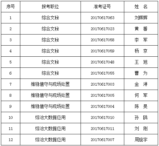 2017年益阳市委政法委公开遴选公务员面试入围人员名单.png