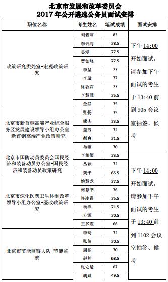 北京市发展和改革委员会2017年公开遴选公务员面试安排.jpg