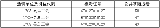 黟县2017年度上半年部分机关公开选调工作人员笔试成绩公示.png