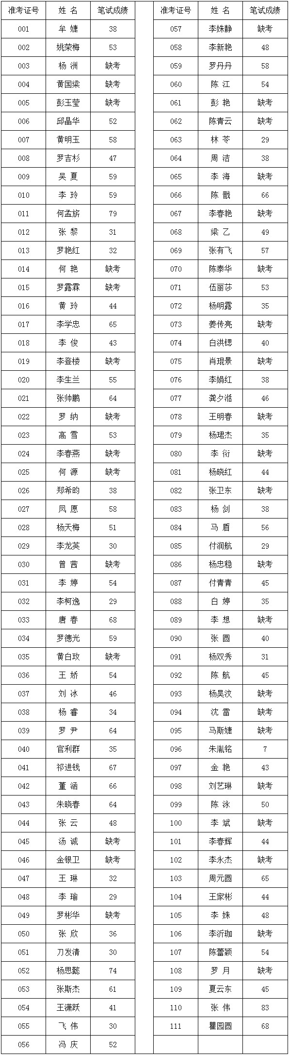 普洱市委机构编制办公室.jpg