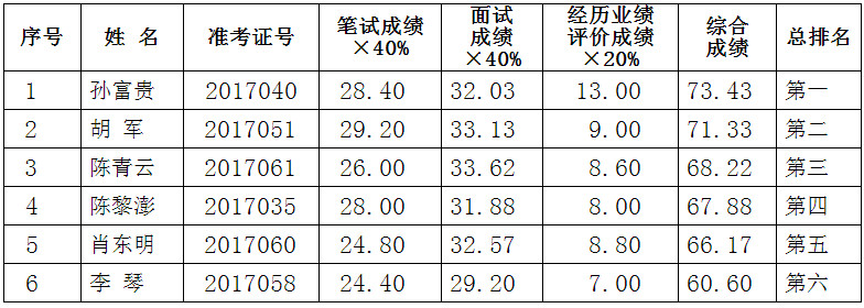 二、综合成绩.jpg