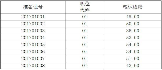 （一）会计岗位（01）.png