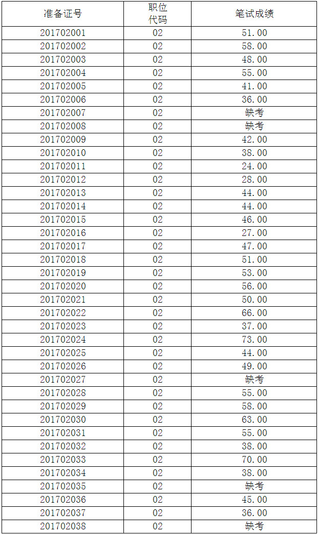 （二）综合岗位（02）.jpg