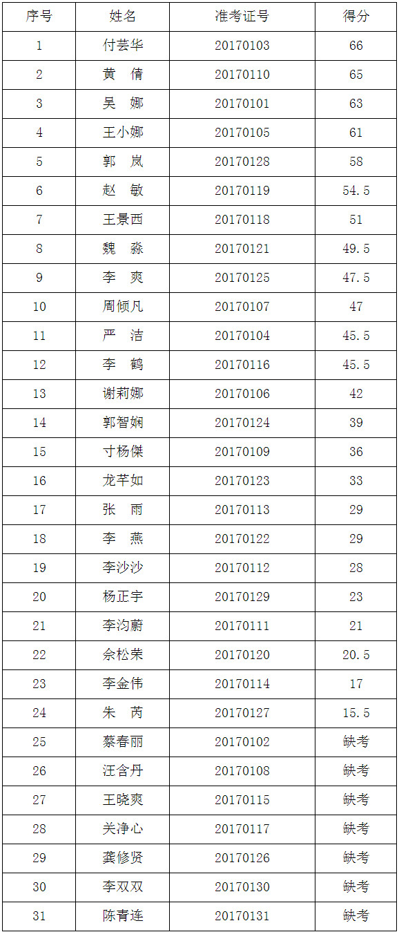 （一）专业技术人员职位（岗位代码：政务201701）.jpg