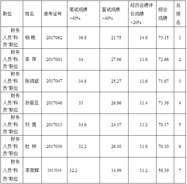 普洱市人民政府机关事务管理局.jpg