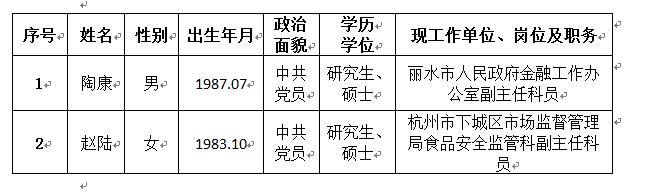 浙江省供销社公开遴选公务员拟选调人员.jpg