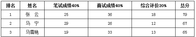 　群众体育处全民健身设施建设管理职.png