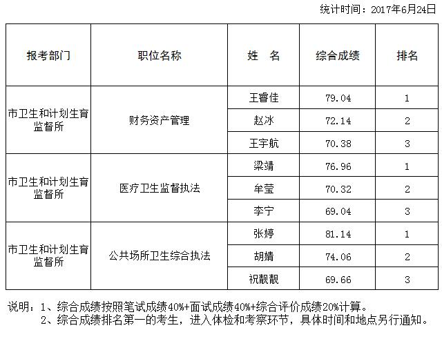 北京市卫生和计划生育监督所.jpg