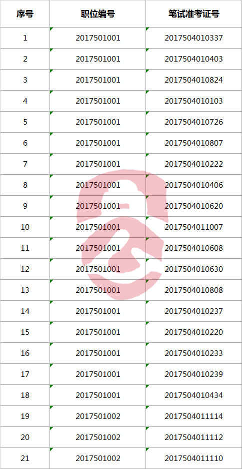 中共泸州市纪委公开选调机关（事业单位）工作人员面试人员笔试准考证号.png