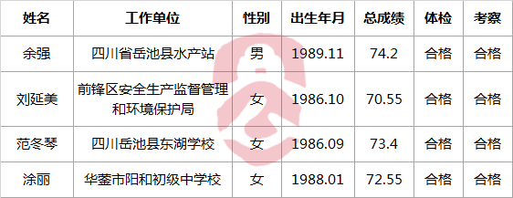 广安市河湖保护局2017年上半年公开遴选工作人员拟试用人员的公示.png