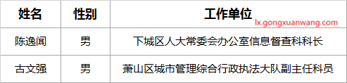 杭州市人民政府研究室（杭州市人民政府参事室）拟选调公务员公示.png