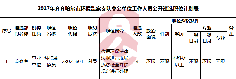 2017年齐齐哈尔市环境监察支队参公单位工作人员公开遴选职位计划表.png