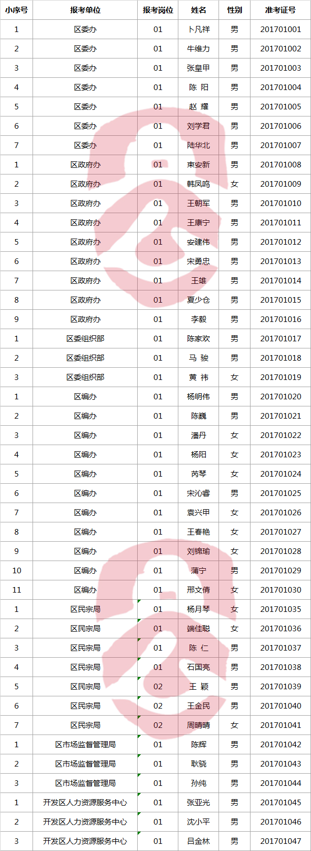 2017年上半年南京市高淳区机关事业单位公开选调工作人员笔试.png