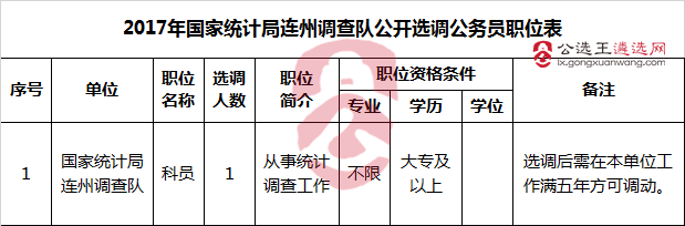 国家统计局连州调查队公开选调公务员职位表.png