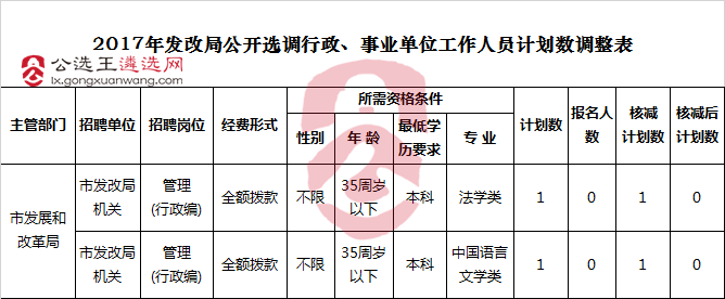 2017年醴陵市发改局公开选调行政、事业单位工作人员计划数调整表.png