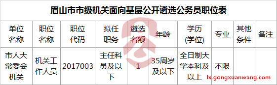 眉山市市级机关面向基层公开遴选公务员职位表.png