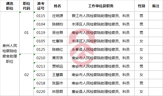 泉州市人民检察院2017年度公开遴选公务员拟遴选人员.png