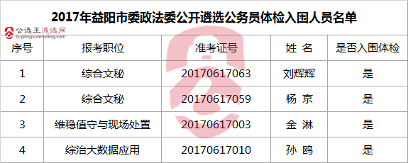 2017年益阳市委政法委公开遴选公务员体检入围人员名单.png